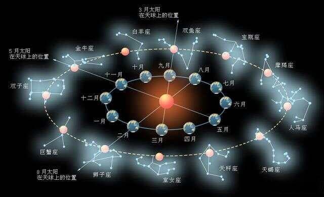 科普：二十四节气的精确时刻是怎么计算出来的？