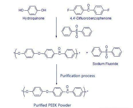 高性能特种工程塑料聚醚醚酮（PEEK）：特性、应用及发展前景