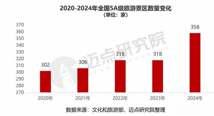 2024年5A级景区品牌传播力100强榜单
