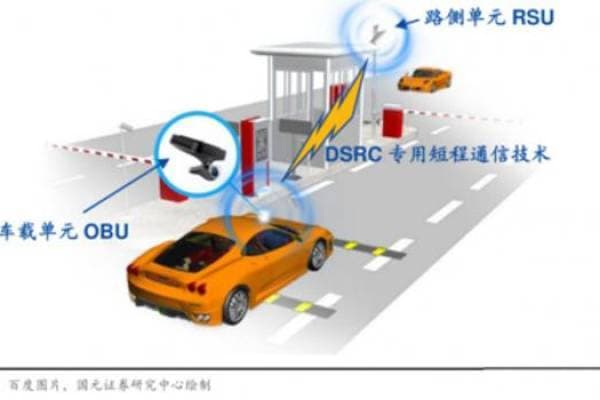 ETC系统的优势与潜在挑战，好处与坏处的探讨