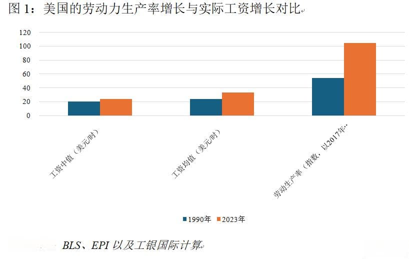 美国经济的长期隐忧：被遗忘的中产
