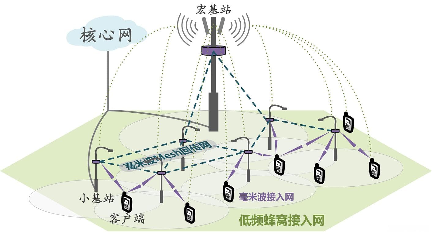 无线网络优化全攻略-从理论到实践