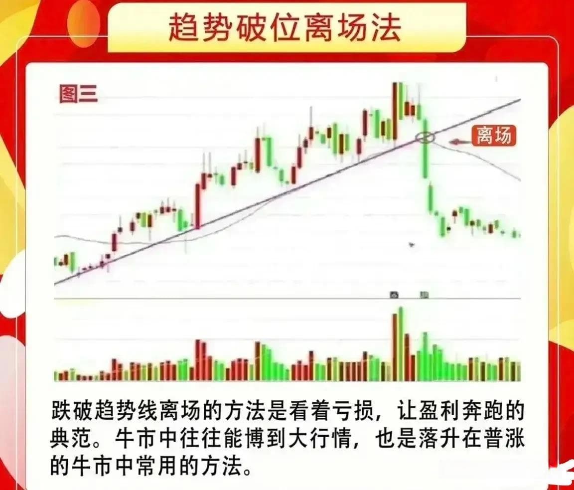 支撑压力位技巧：五种实用的离场策略