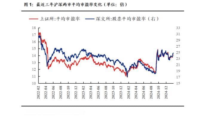 【中原策略】市场分析：电源半导体行业领涨 A股稳步上行