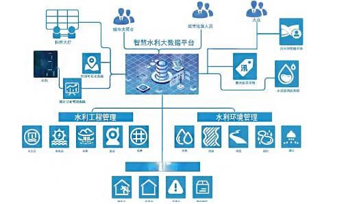 智慧水利解决方案完整版