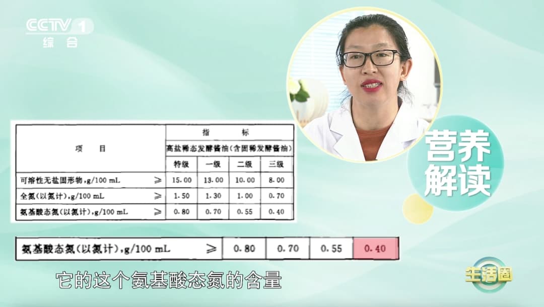 如何挑选一款安全的酱油？