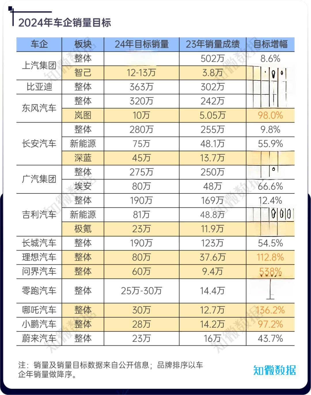 2024年Q1新能源汽车季度观察：市场格局重塑，智能化竞争加剧