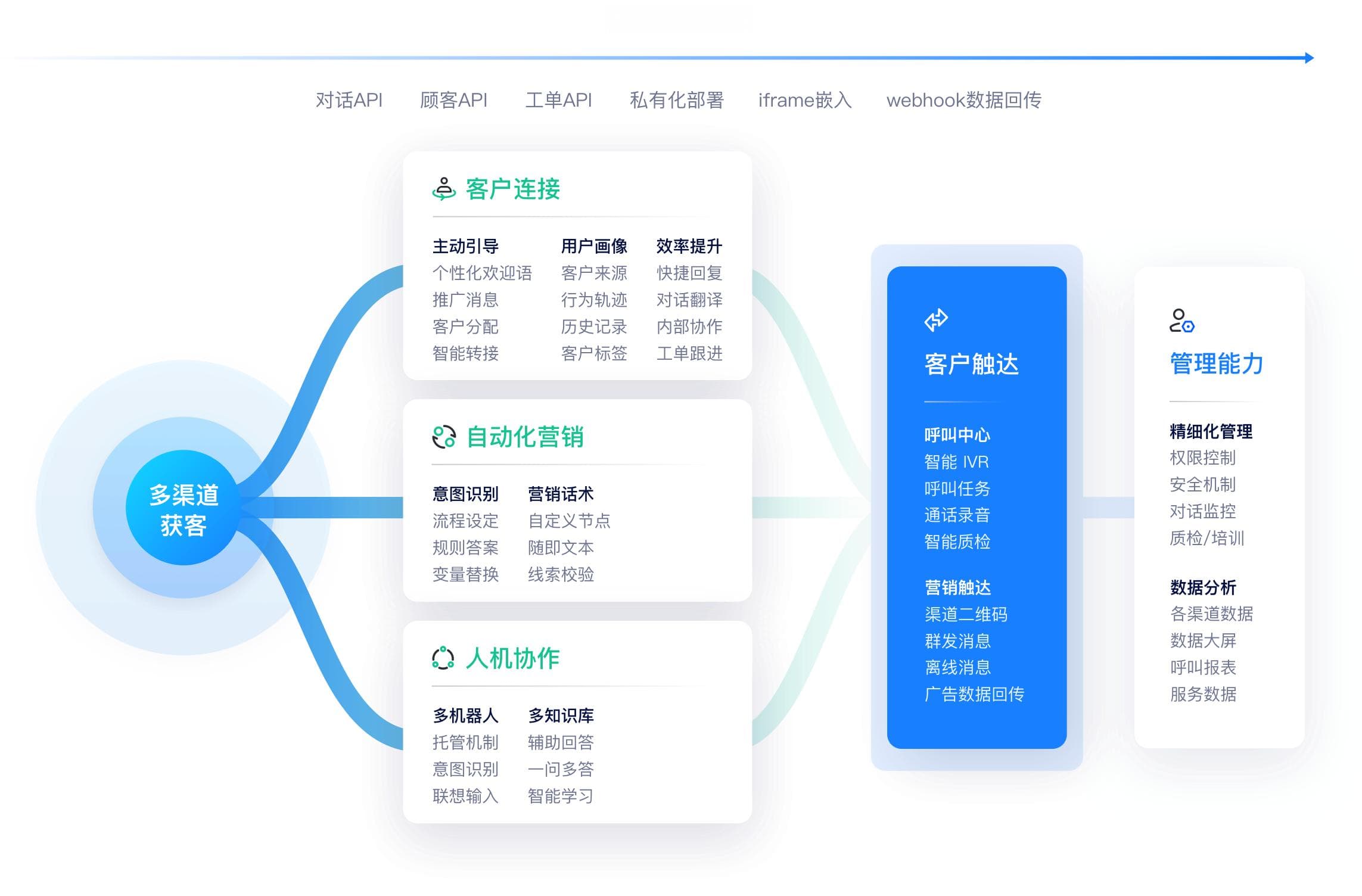 智能客服有哪些功能：应用场景及未来发展趋势