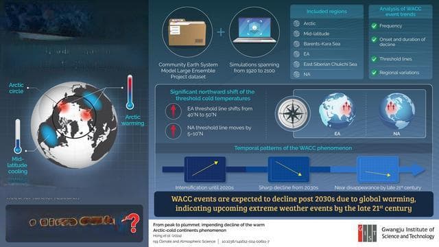 2024年2月的气候悖论：全球最热气温与破纪录的寒冷同时出现