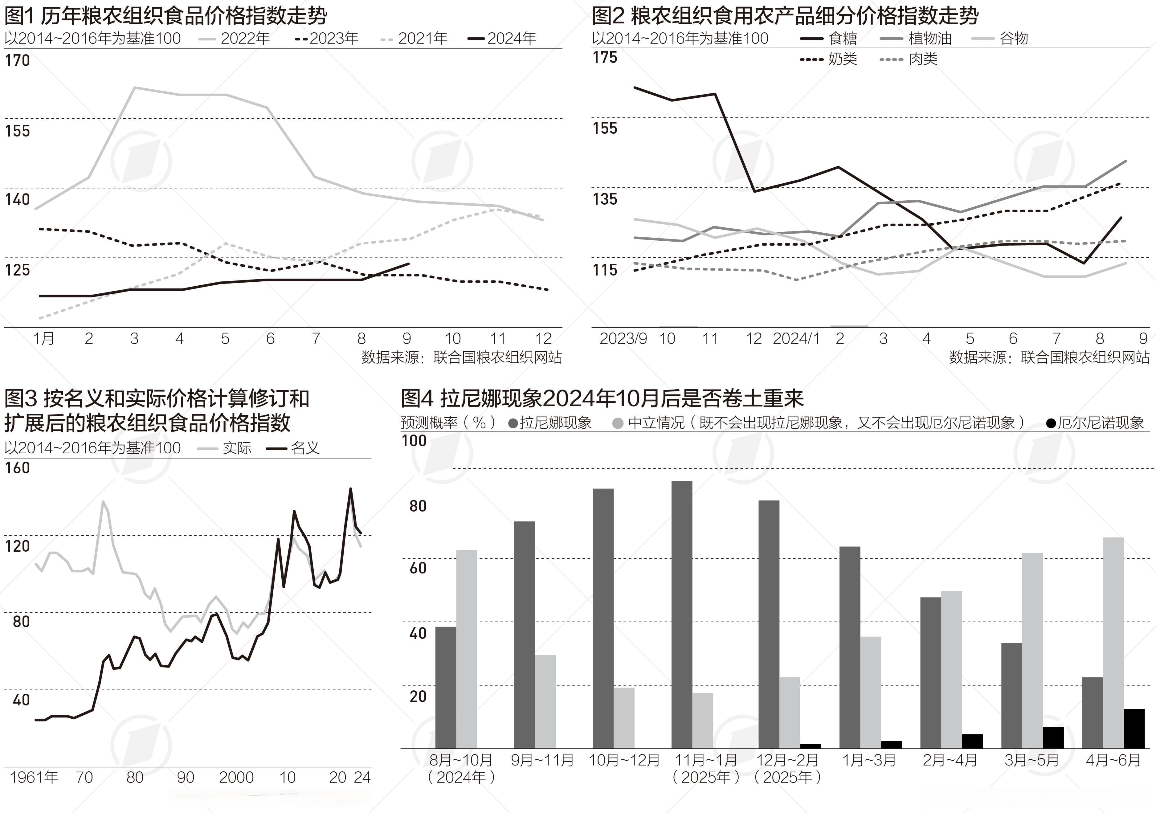 全球食物不足水平回到15年前，国际社会着手打破粮食危机循环