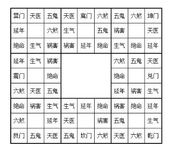 阳宅十讲：静宅、动宅、变宅、化宅怎么看阳宅九星？