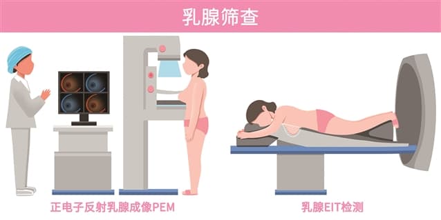 BRCA1/2：乳腺癌的重要易感基因