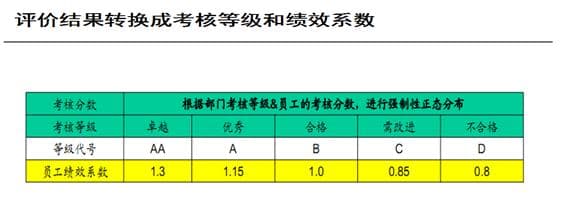 高管年薪制详解：构成、计算与绩效考核