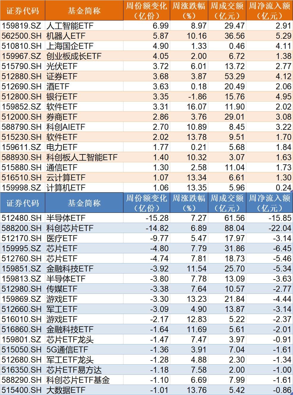 晕了晕了！说好的科技股行情 机构却落袋为安