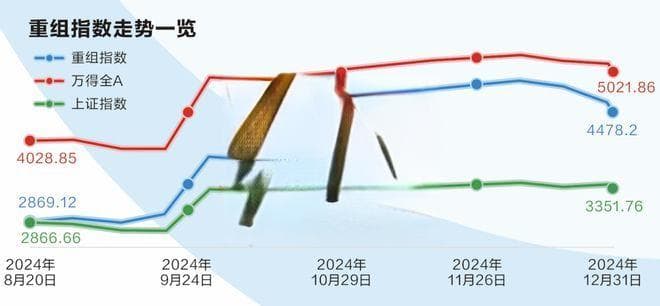2024年并购重组政策解读：A股市场活跃，揭秘超额收益四大路径
