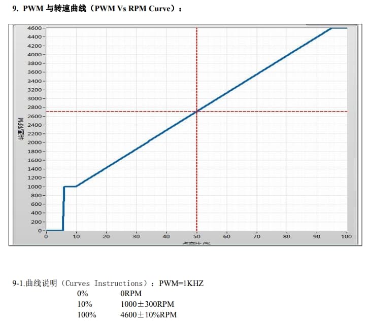 机箱机柜散热风扇的自动控制方案与安装要点
