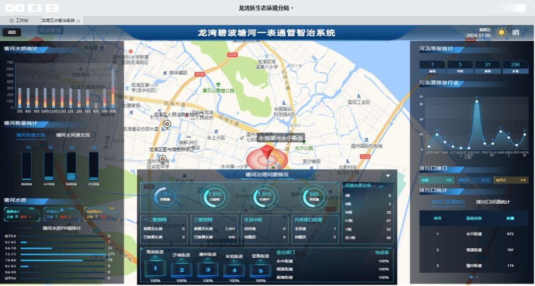 温州：科技赋能打造污水零直排区建设新典范