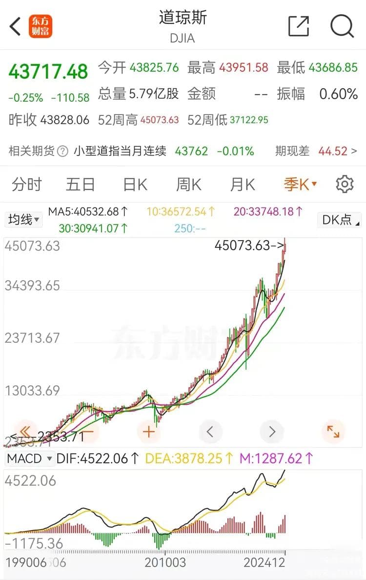 历史上著名的八大股灾事件