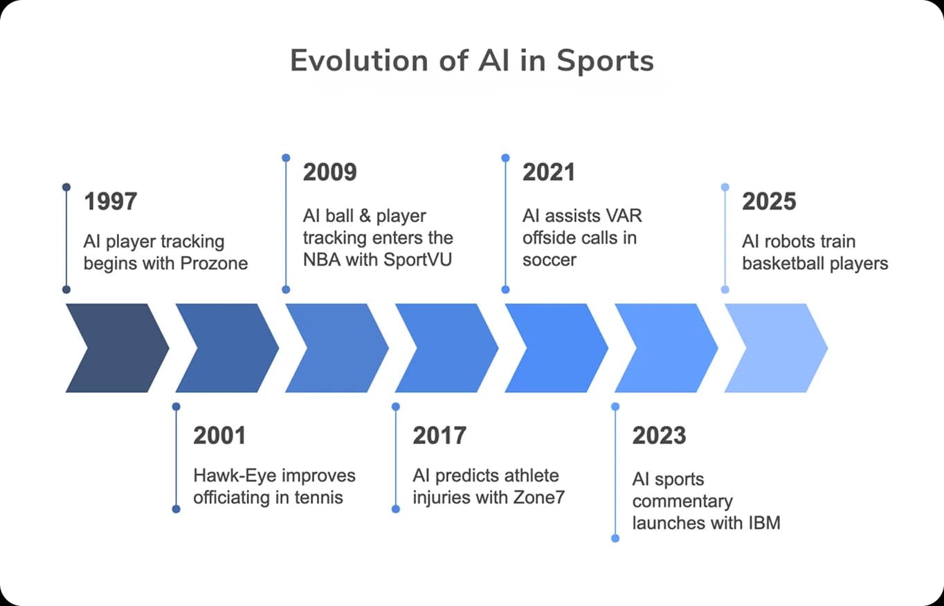 人工智能在篮球和 NBA 中的应用和影响