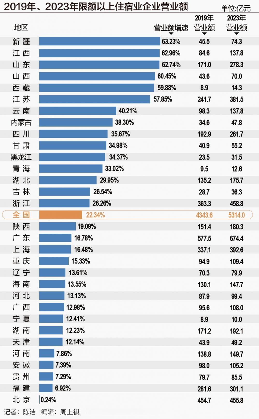 “尔滨”等地冬季旅游热度爆棚 如何从“网红”到“长红”？