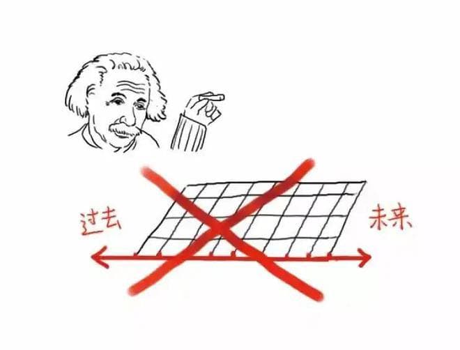 相对论其实并不难：从理论到生活中的应用