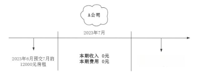 收付实现制：会计核算中的“现金小管家”