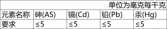 《伴侣动物（宠物）用品安全技术要求》国家标准发布