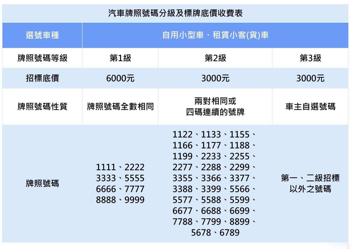 车牌选号好复杂？图解教你一次搞懂！