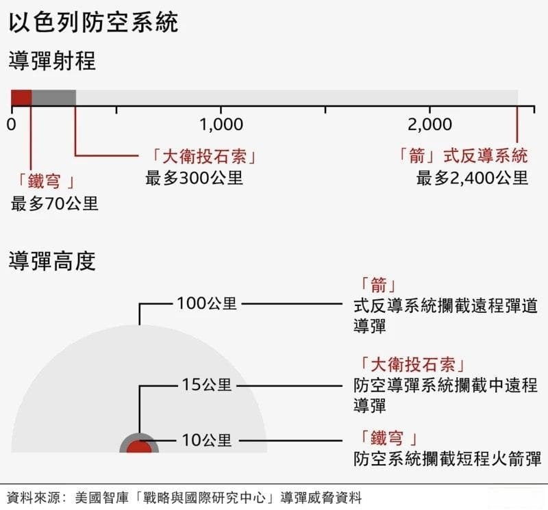 以色列都有哪些防空导弹