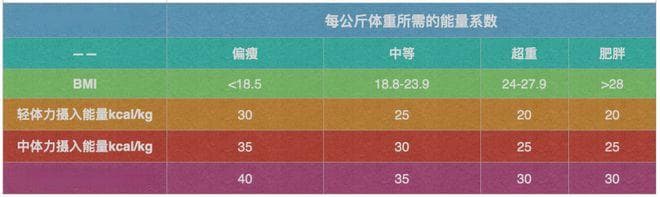 【科普营养】每天要吃多少卡路里？2种算法带你入门