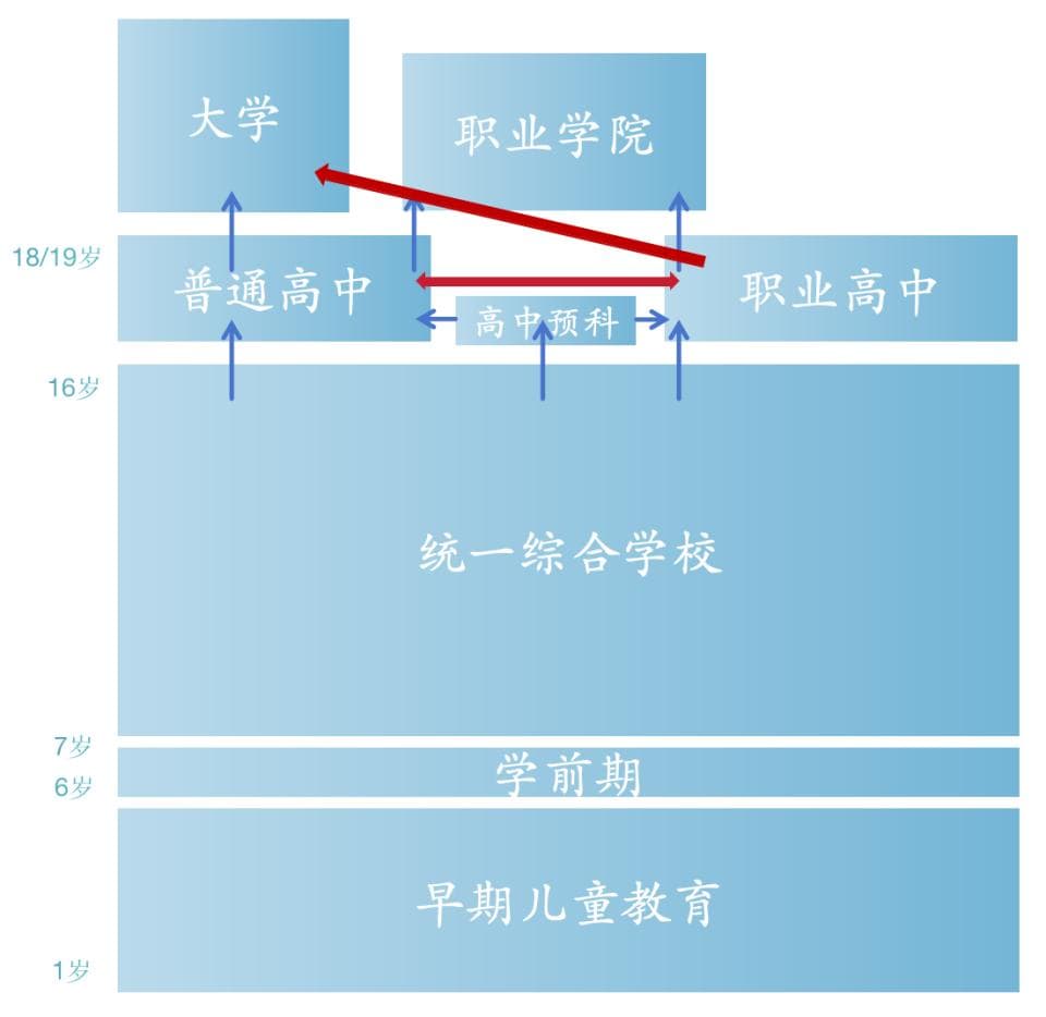 芬兰教育体系：从精英教育到面向每个人的综合教育