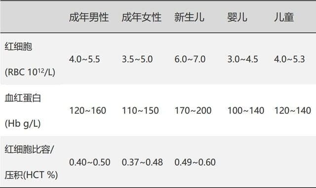 看完这篇就赶上主任啦 | 解读血常规（高阶版）