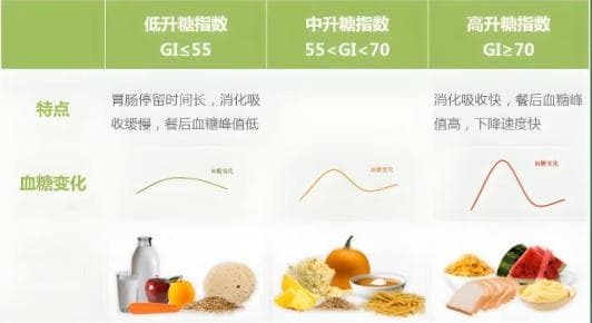 适合妊娠期糖尿病患者吃的水果