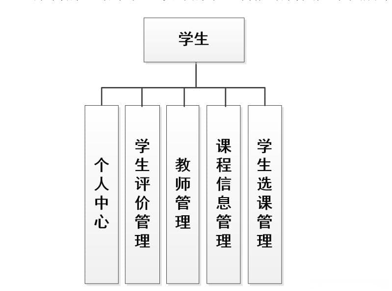 基于web的在线教学质量评价系统的设计与实现