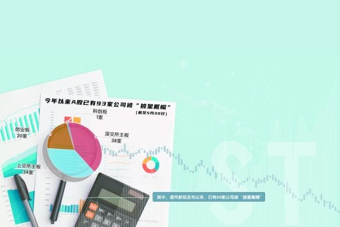 退市新规落地首月显威力 54家公司"披星戴帽"