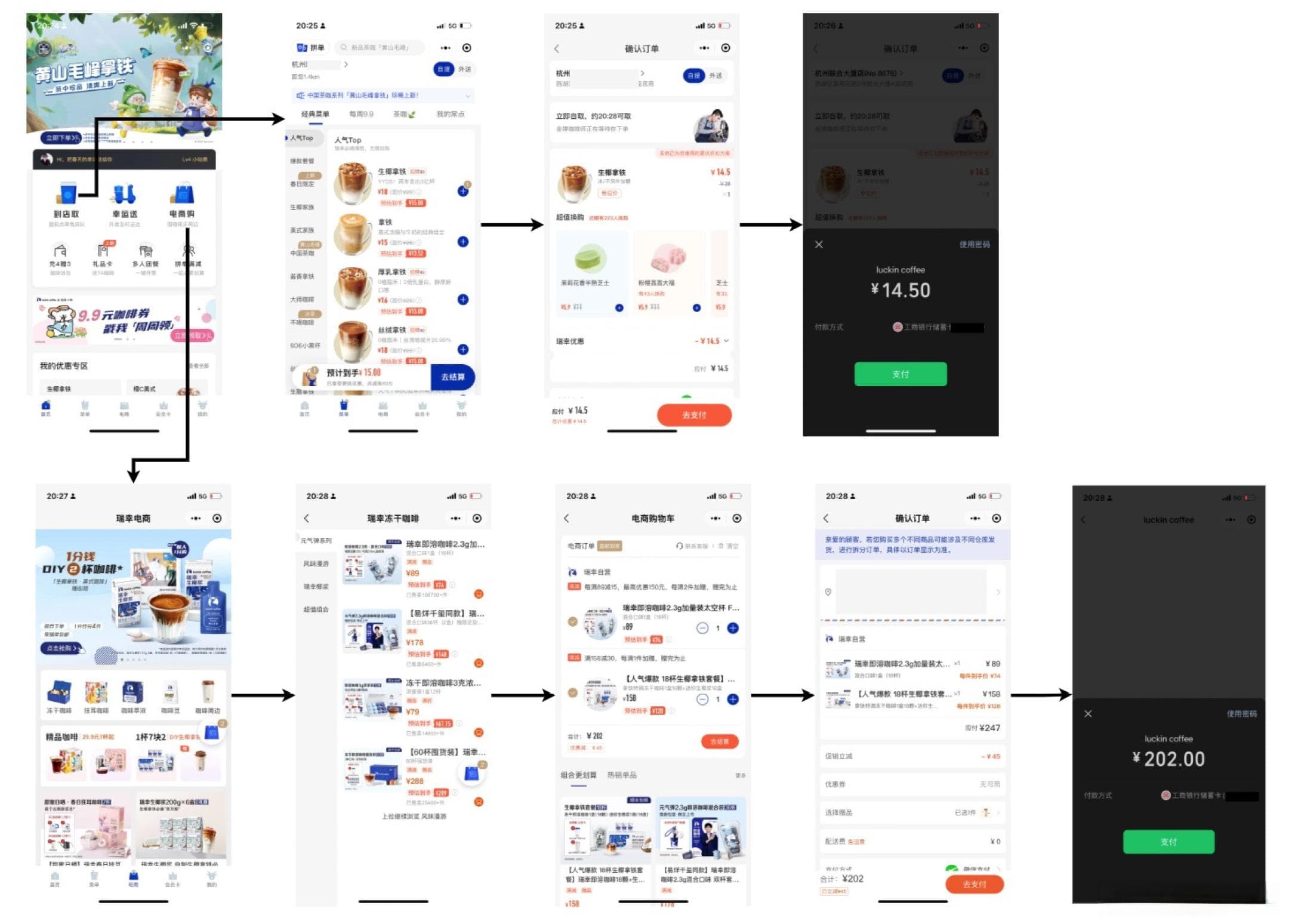 交易系统：电商、O2O、线下门店购物流程详解