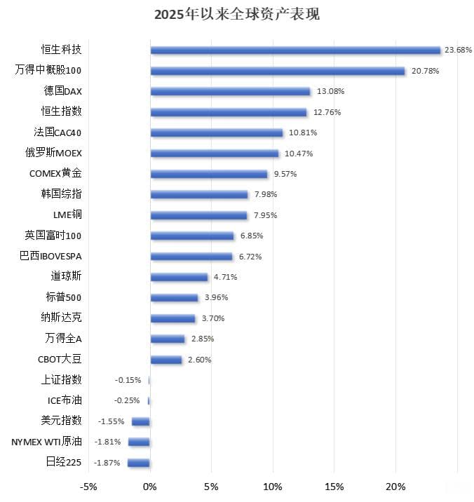 破解低估值之困！中资科技股为何领涨？