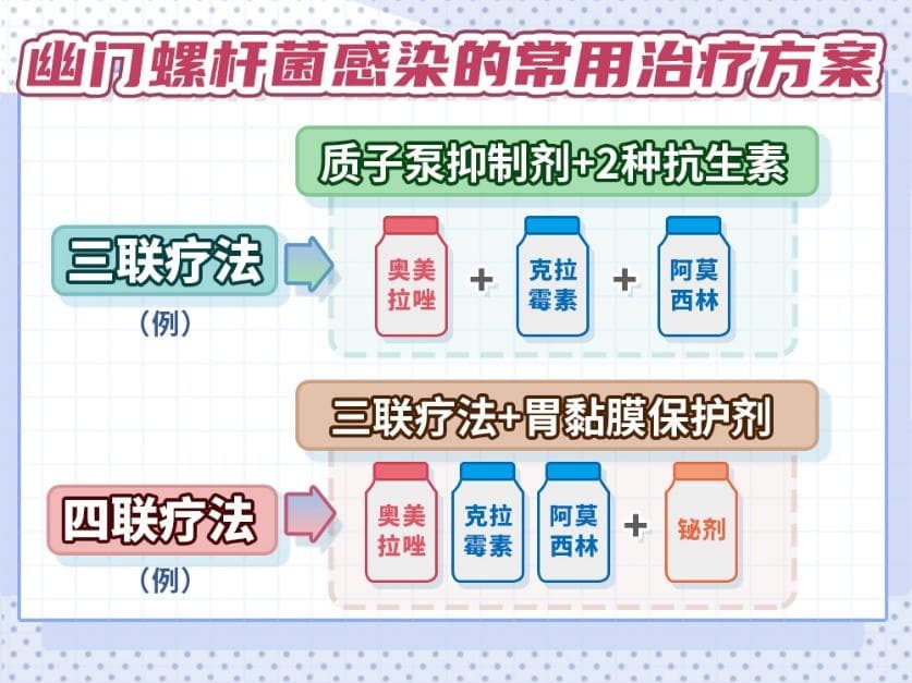 胃、十二指肠消化性溃疡：治疗与日常养护小贴士
