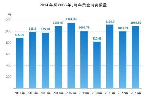 我国民间黄金储量到底有多少吨