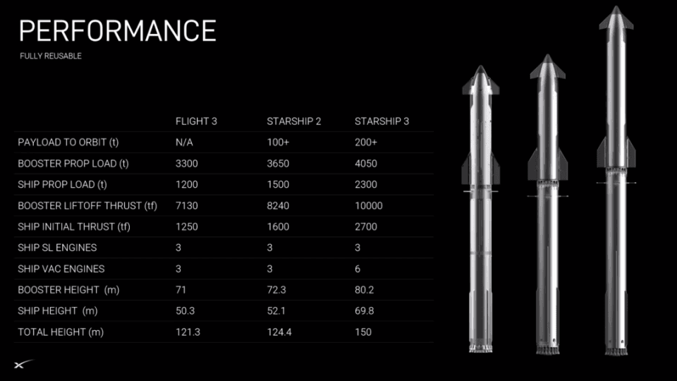 打探星舰2.0版开发现状，何时试飞？