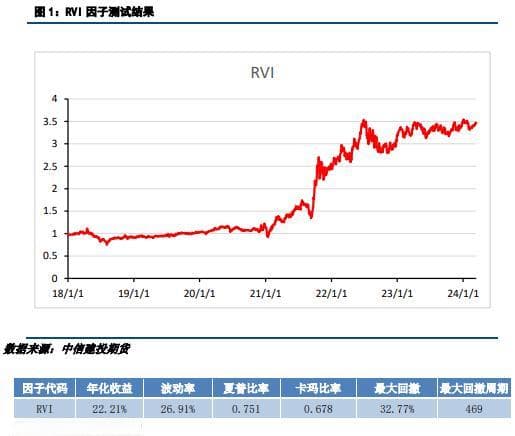 量化策略：技术指标在商品期货市场里的应用