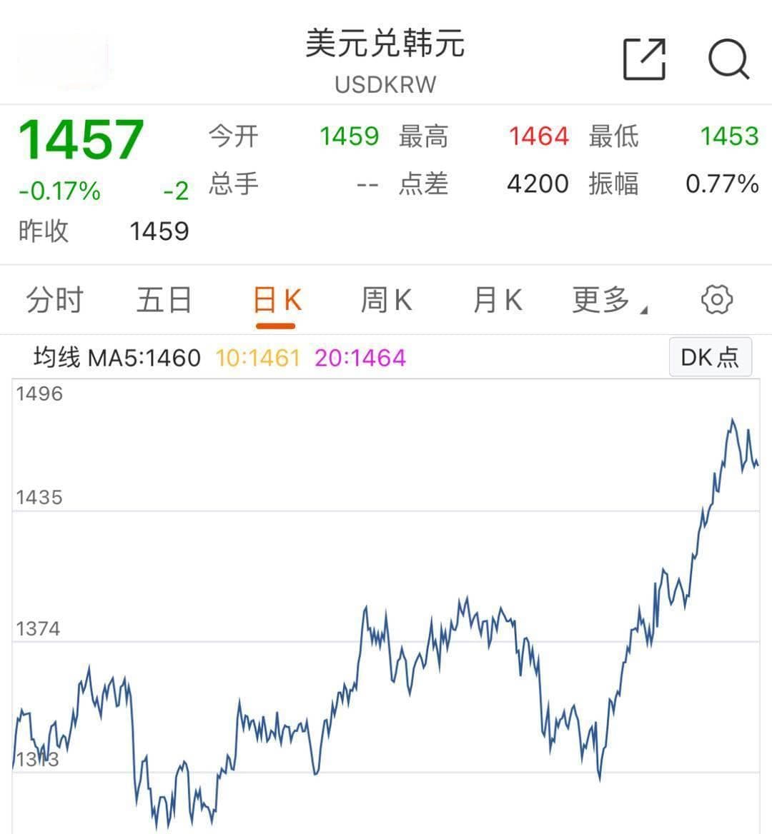 韩元汇率创15年新低，代购赴韩抢购奢侈品