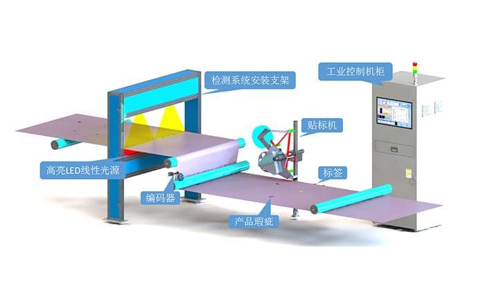 玻璃表面缺陷检测：技术进展与未来趋势