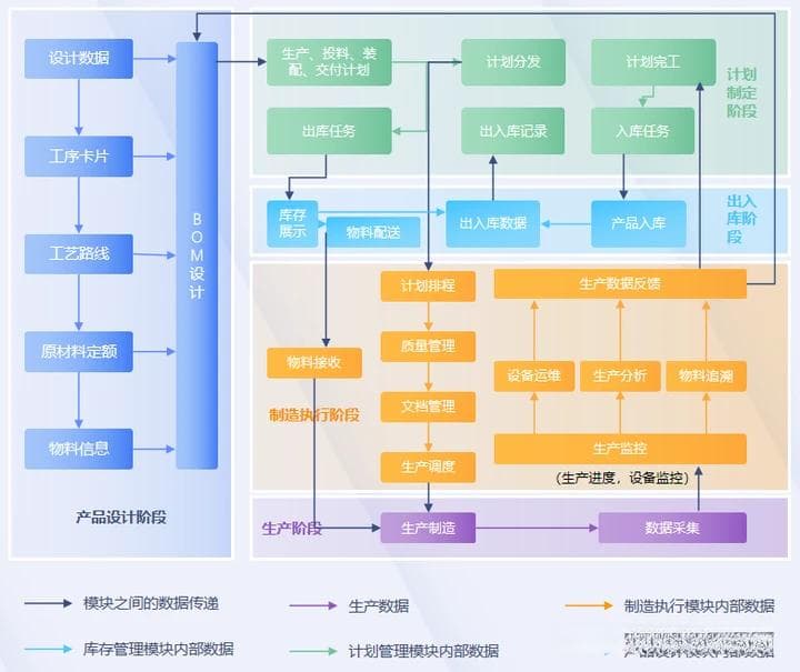 MES系统的核心功能是什么？主要解决生产车间的哪些问题？