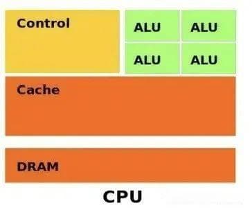 解密汽车嵌入式芯片：CPU、MCU与SBC的差异与应用