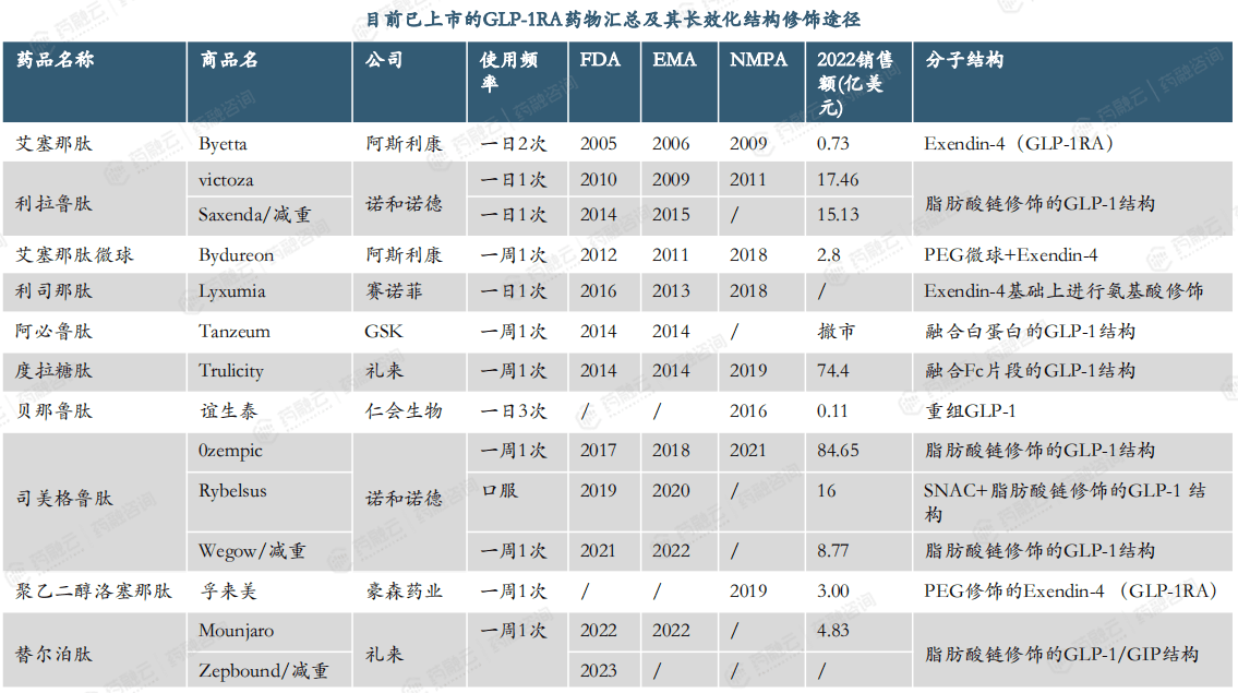 GLP-1产业现状与未来趋势深度解析
