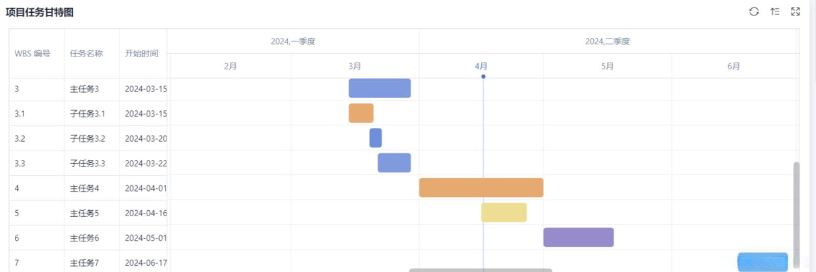 任务管理系统是什么？功能、特点、价值分析