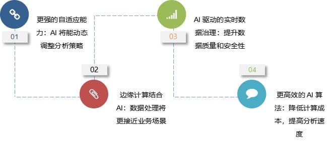 从历史数据到实时决策：AI如何提升大数据实时分析能力？