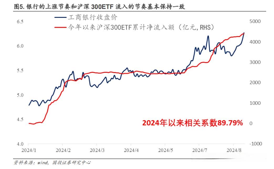 四大行股价上涨背后的深层逻辑