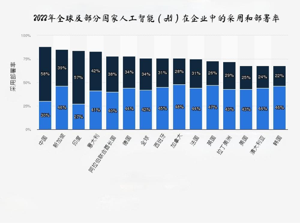 智能与智慧：探索人工智能和人类的关系